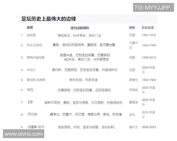 27号球星闪耀绿茵场 如何成为足球场上的传奇人物 27号球星闪耀绿茵场 如何成为足球场上的传奇人物