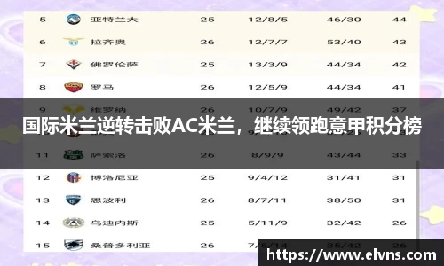 国际米兰逆转击败AC米兰，继续领跑意甲积分榜