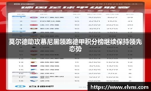 莫尔德助攻慕尼黑领跑德甲积分榜继续保持领先态势