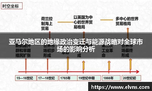亚马尔地区的地缘政治变迁与能源战略对全球市场的影响分析