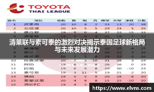清莱联与素可泰的激烈对决揭示泰国足球新格局与未来发展潜力